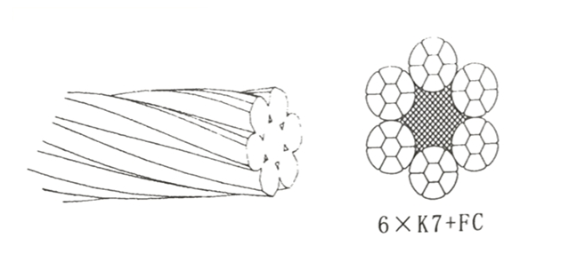 压实股钢丝绳的构成及特点