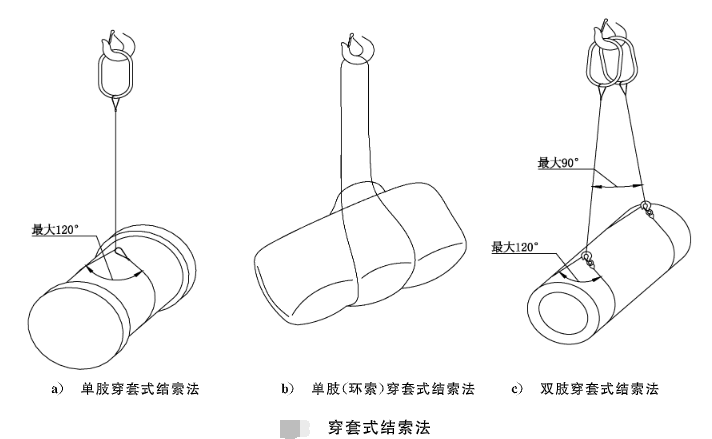 钢丝绳吊索吊挂方法之穿套式结索