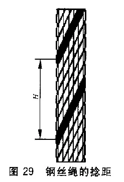 钢丝绳的捻距是指什么（钢丝绳捻距怎么算）
